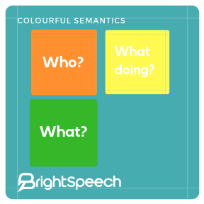 Expressive Language - Building Sentences 2 (Colourful Semantics) - 