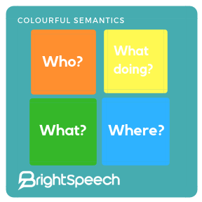 Expressive Language - Building Sentences 3 (Colourful Semantics) - 
